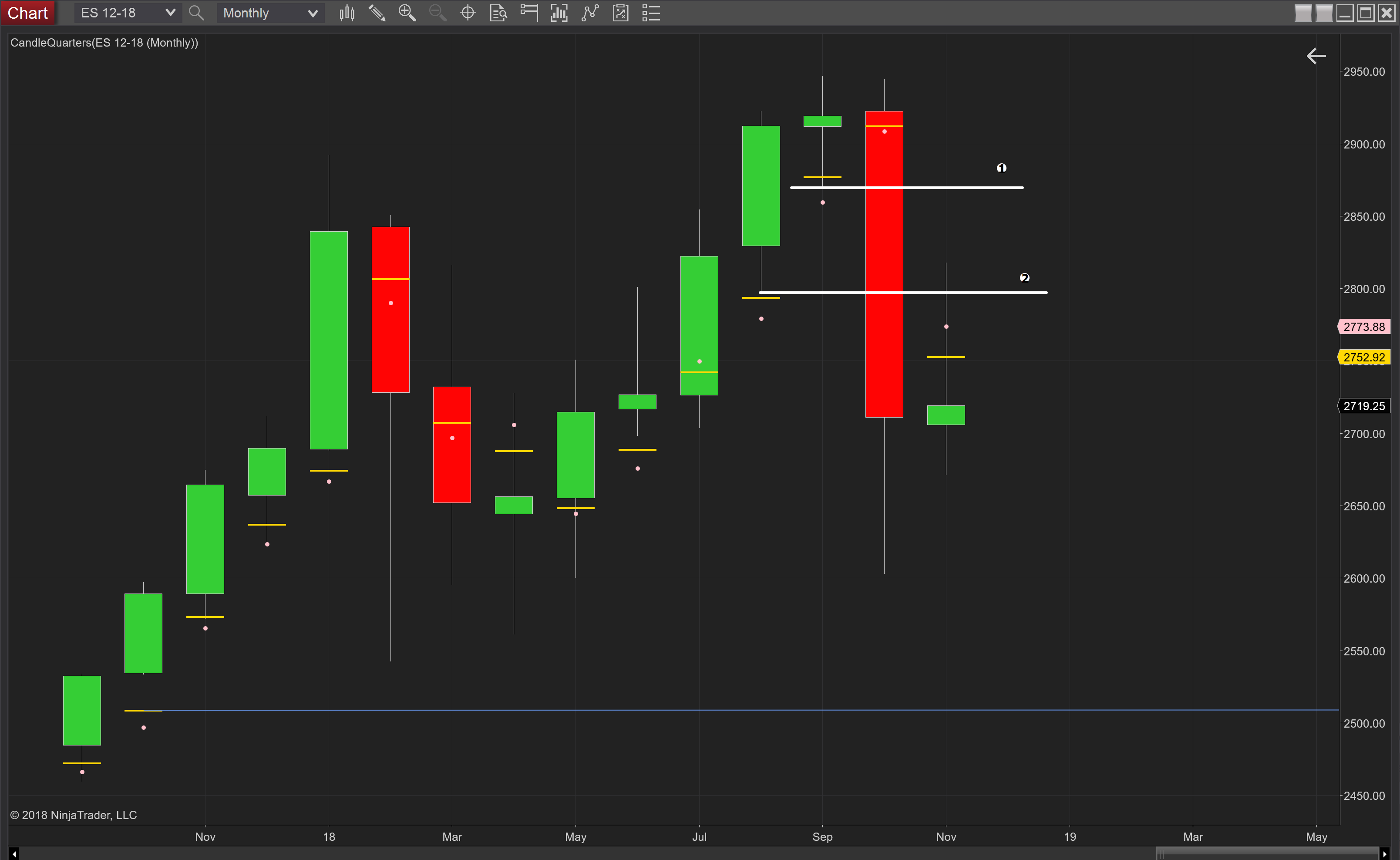 Chart - ES 12-18.png
