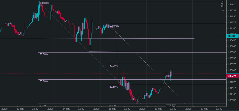 GBPNZD m30-Z-LineEG-16thNov18-crop.png
