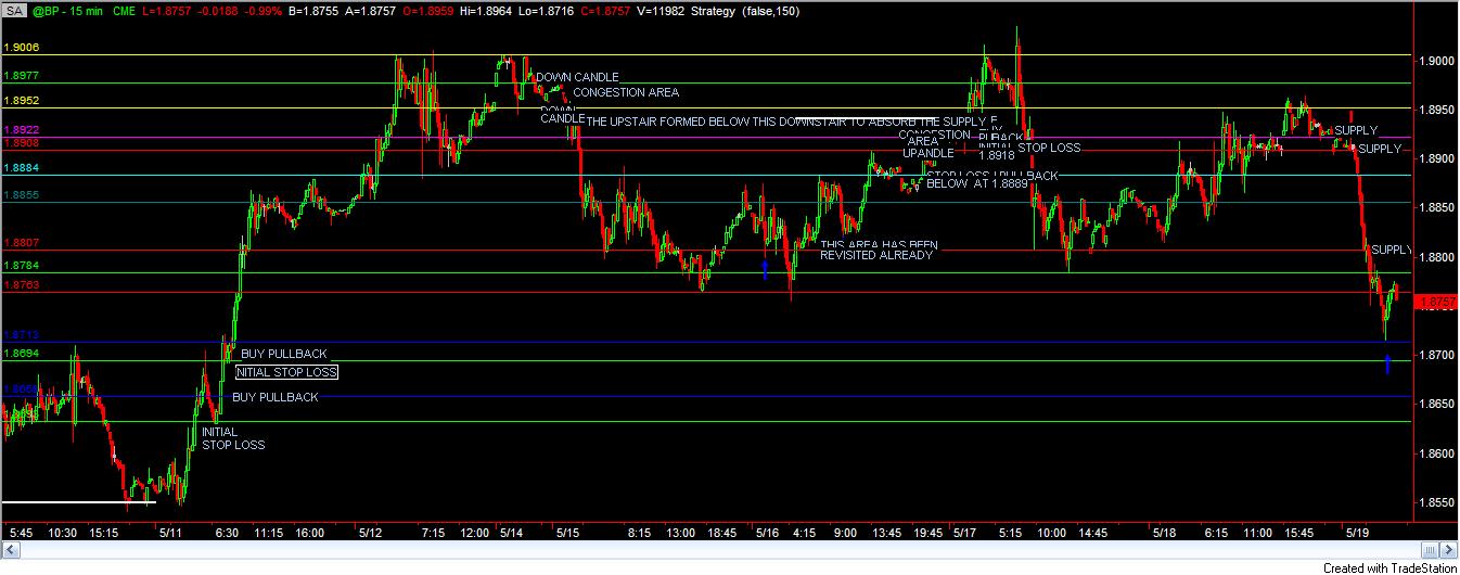 @BP 30 MINUTE CHART SUPPORT 5-19-06.jpg
