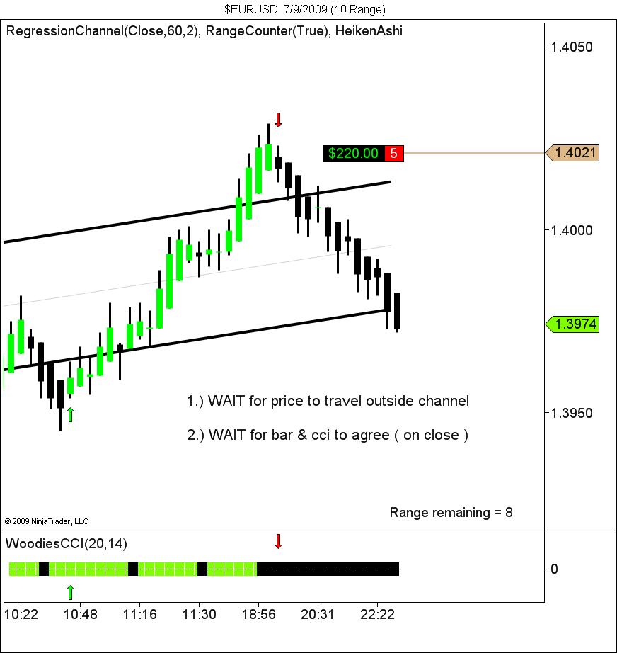 $EURUSD  7_9_2009 (10 Range).jpg