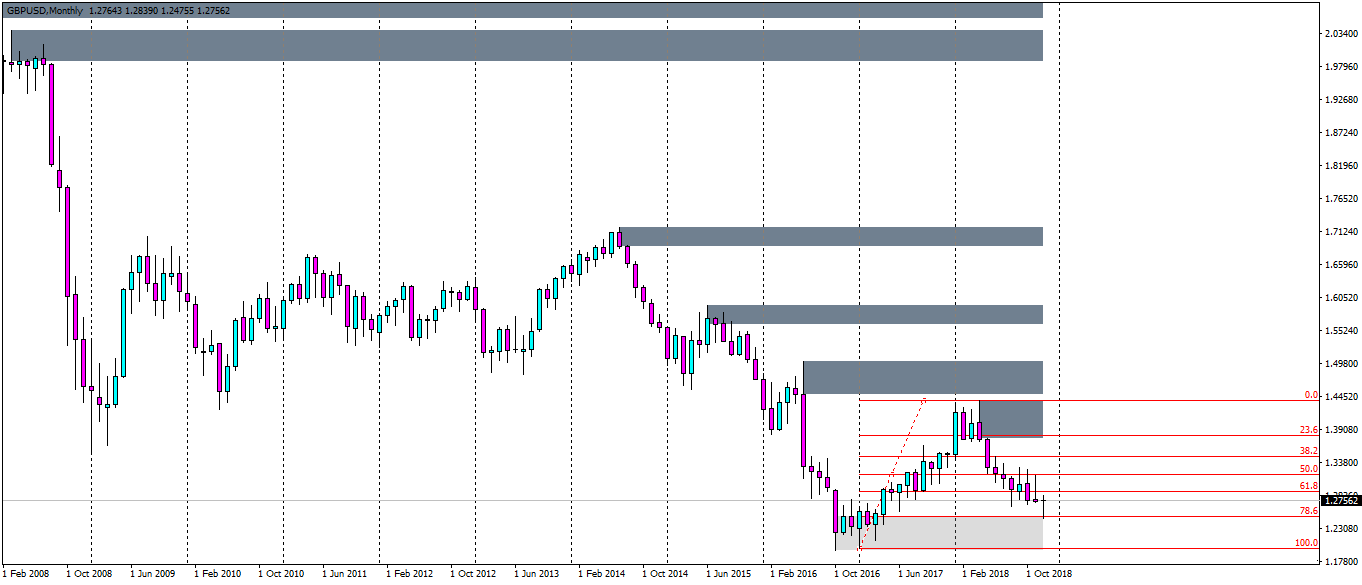 GBPUSDMonthly.png