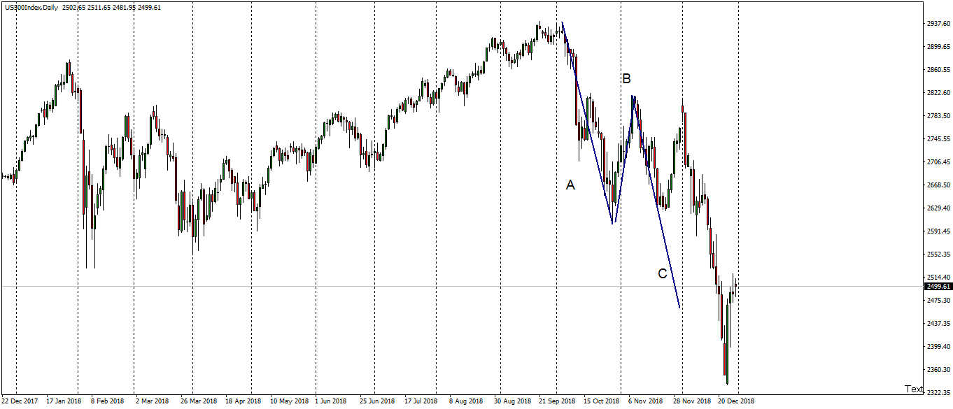 US500IndexDaily.png