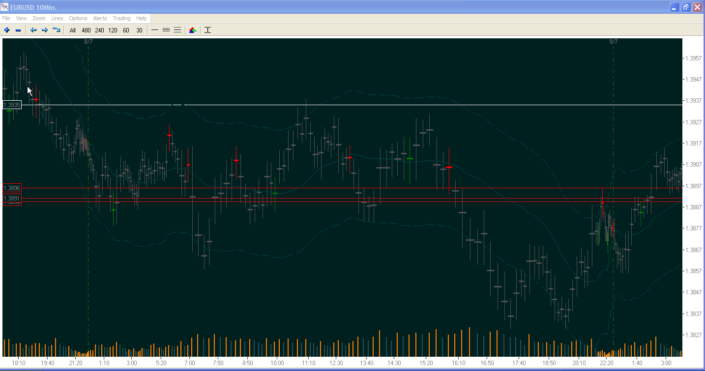 eurusd8-7-09.gif