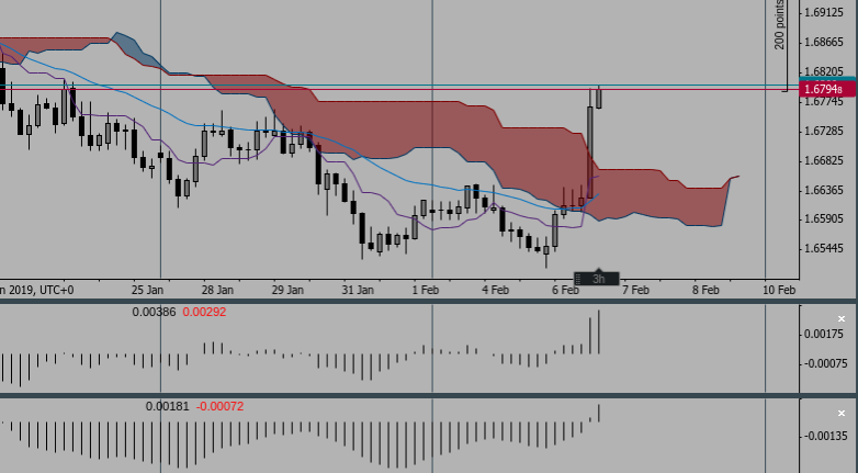 Screenshot 2019-02-06 at 22.25.46 - Edited.png