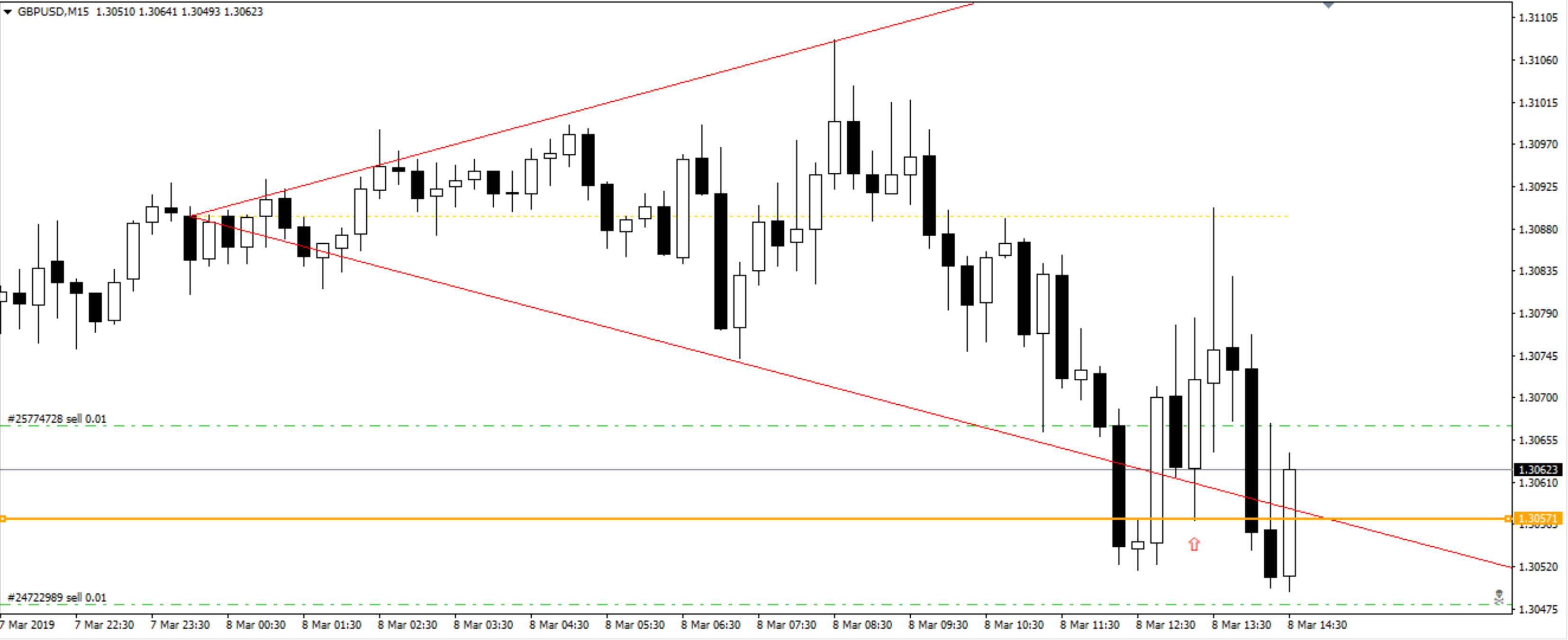 1 - [GBPUSD,M15].png