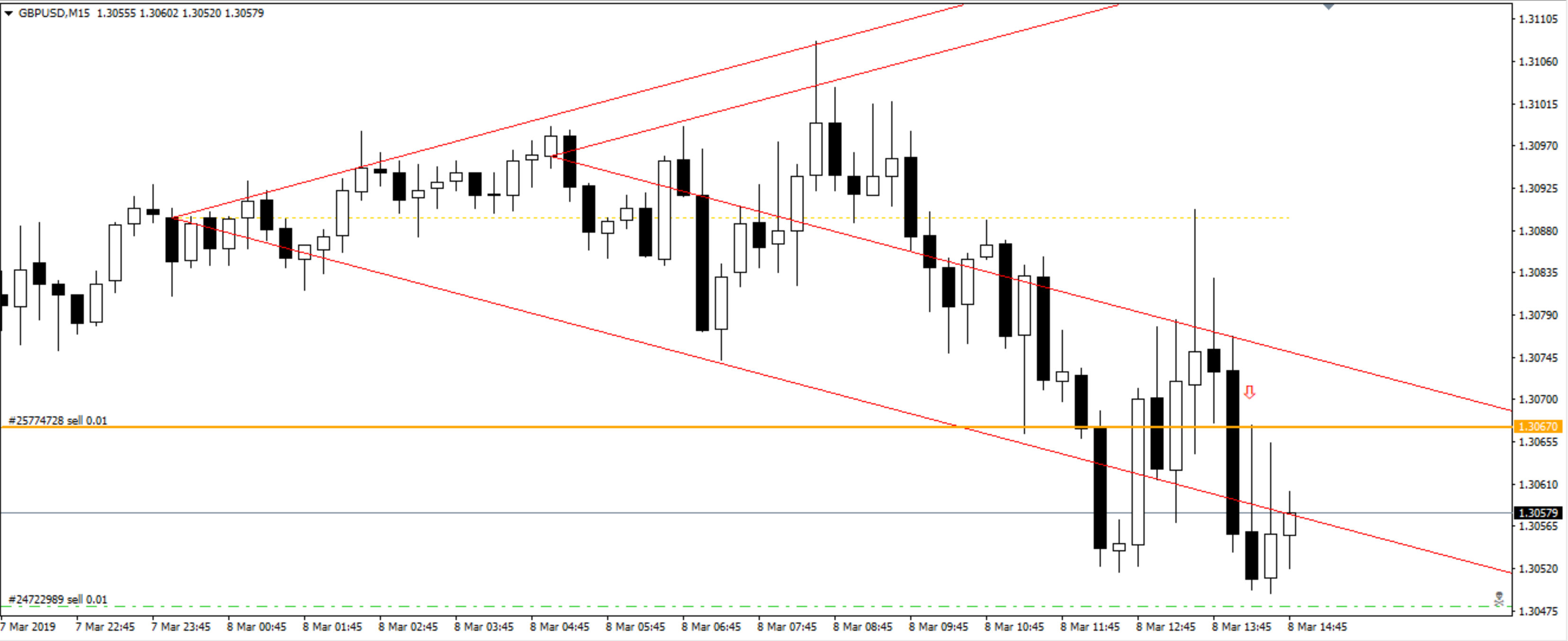 2 - [GBPUSD,M15].png