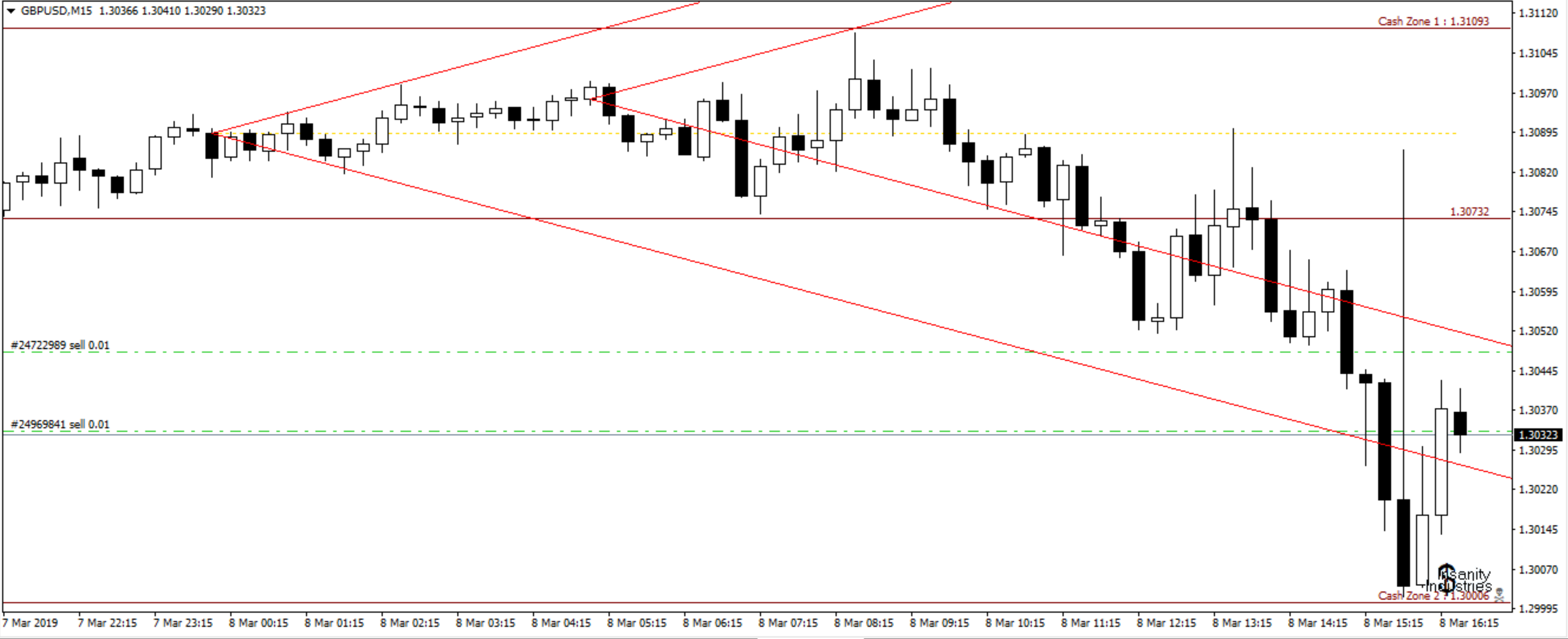 3 - [GBPUSD,M15].png