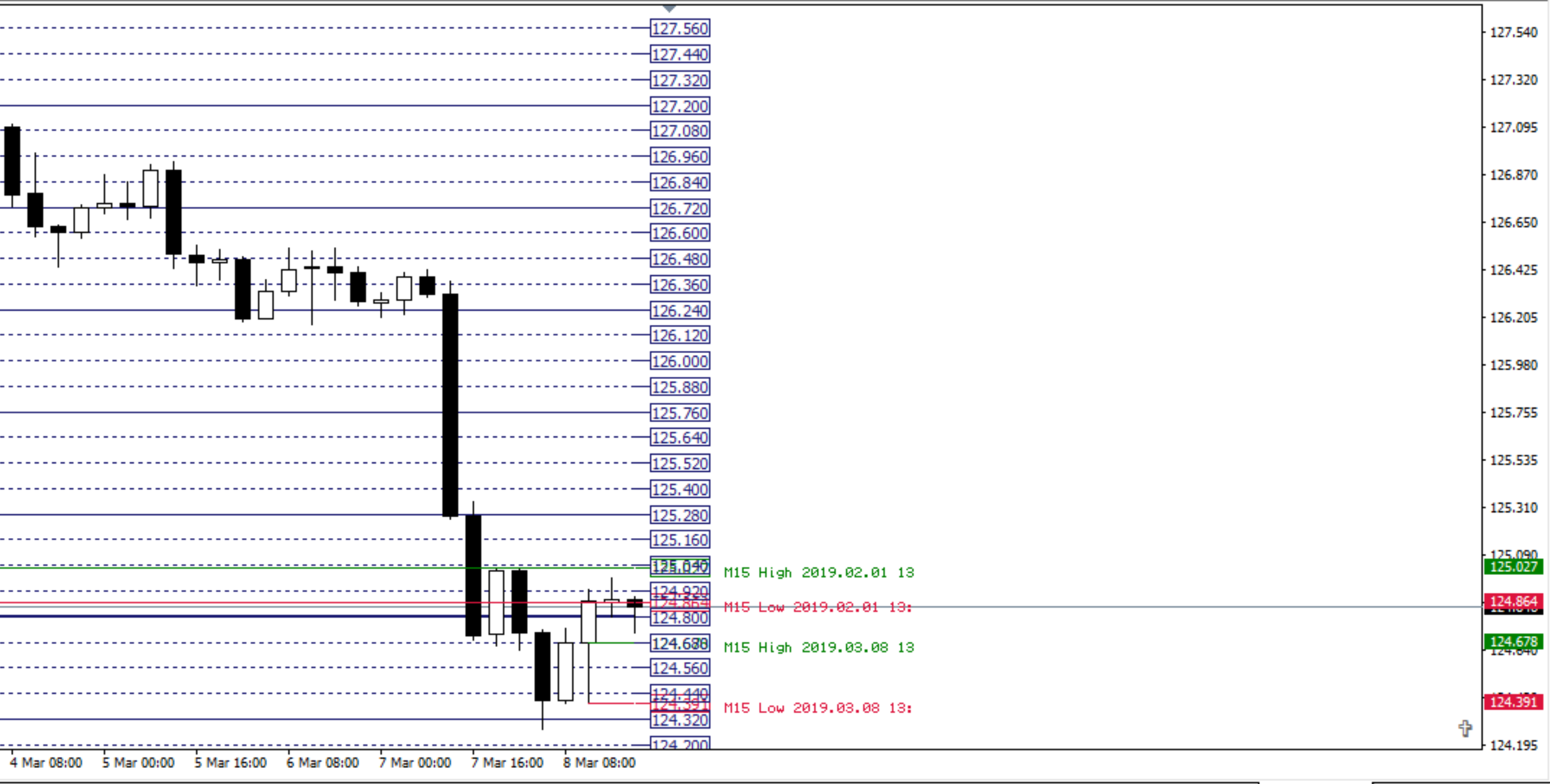 [EURJPY,H4].png