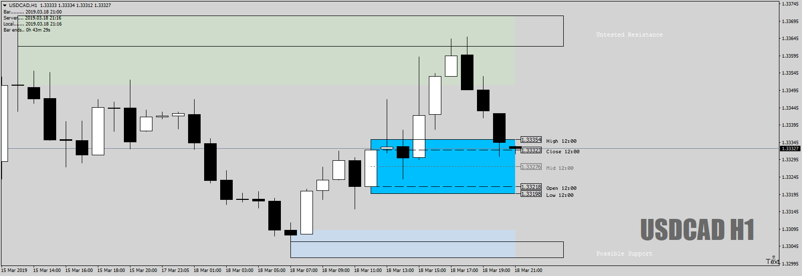 USDCADH1asDZ-notforme-march18th19.png