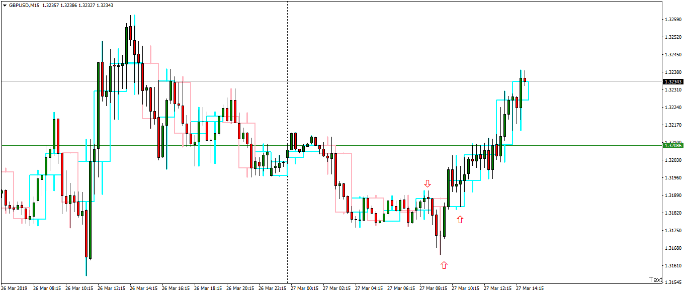 GBPUSDM15.png