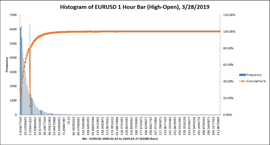 High-Open EURUSD 01_03_2009-03_27_2019.PNG