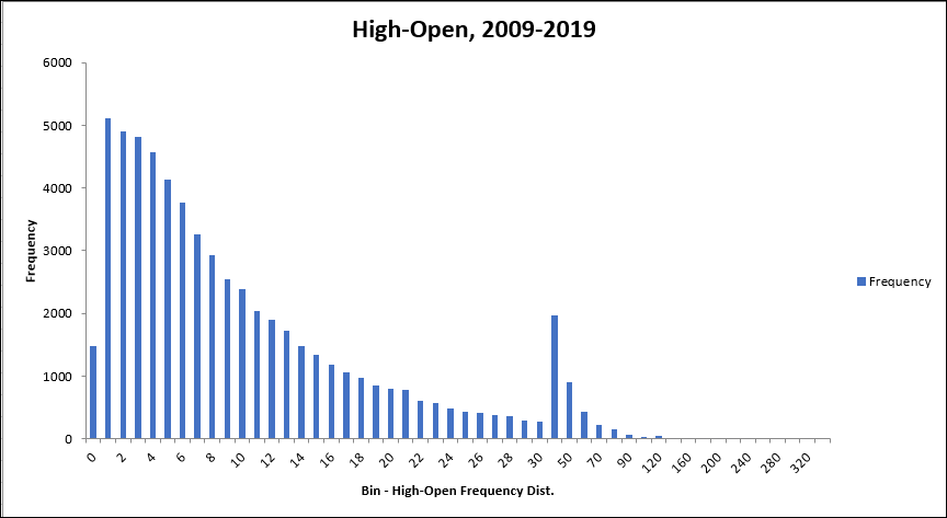 High-Open Bins 0-30 , 40, 50, 60, 70, 80, 100, 120 - 320 (x20).PNG