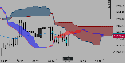 DAX2inthemorningFriday29thMarch19.png