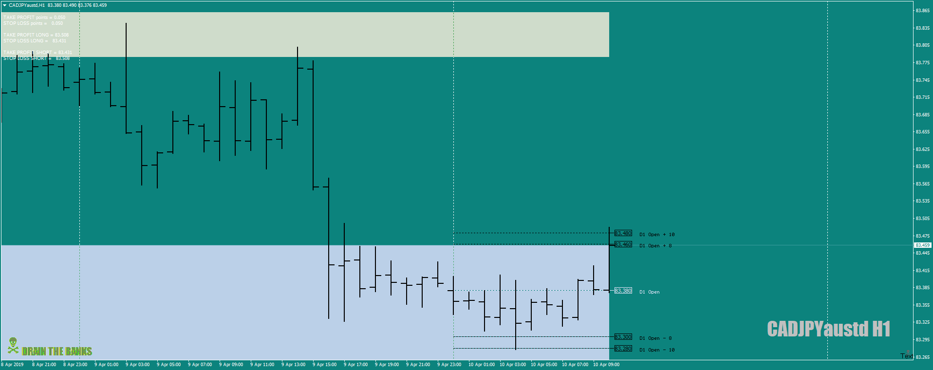 CADJPYaustdH1closedoutat08.43inprofit+2april9th-10thBZnospreadmarked.png