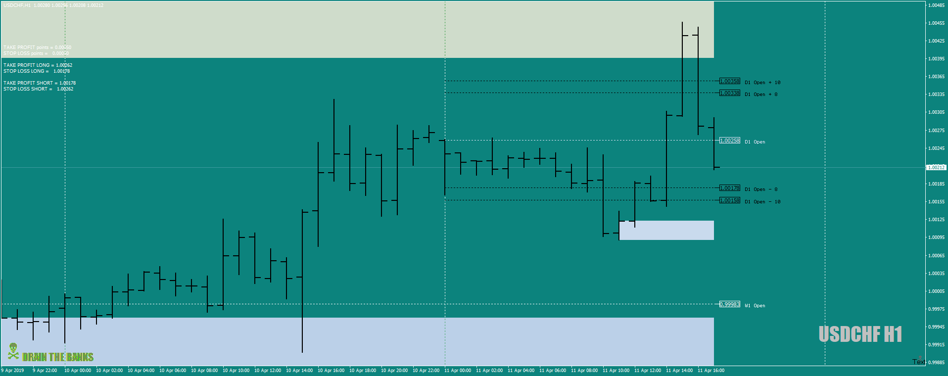 USDCHFH1asBZclosedatTP10th-11thapril19.png