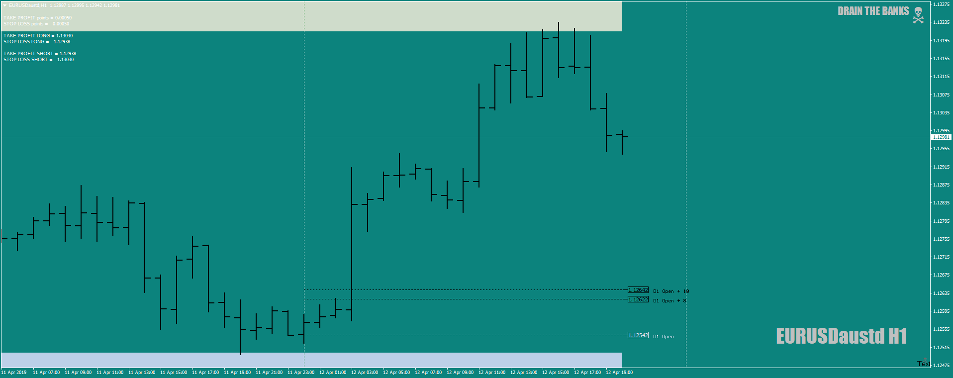 EURUSDaustdH1asBZoption11th-12thapril19longbias-HitTP.png