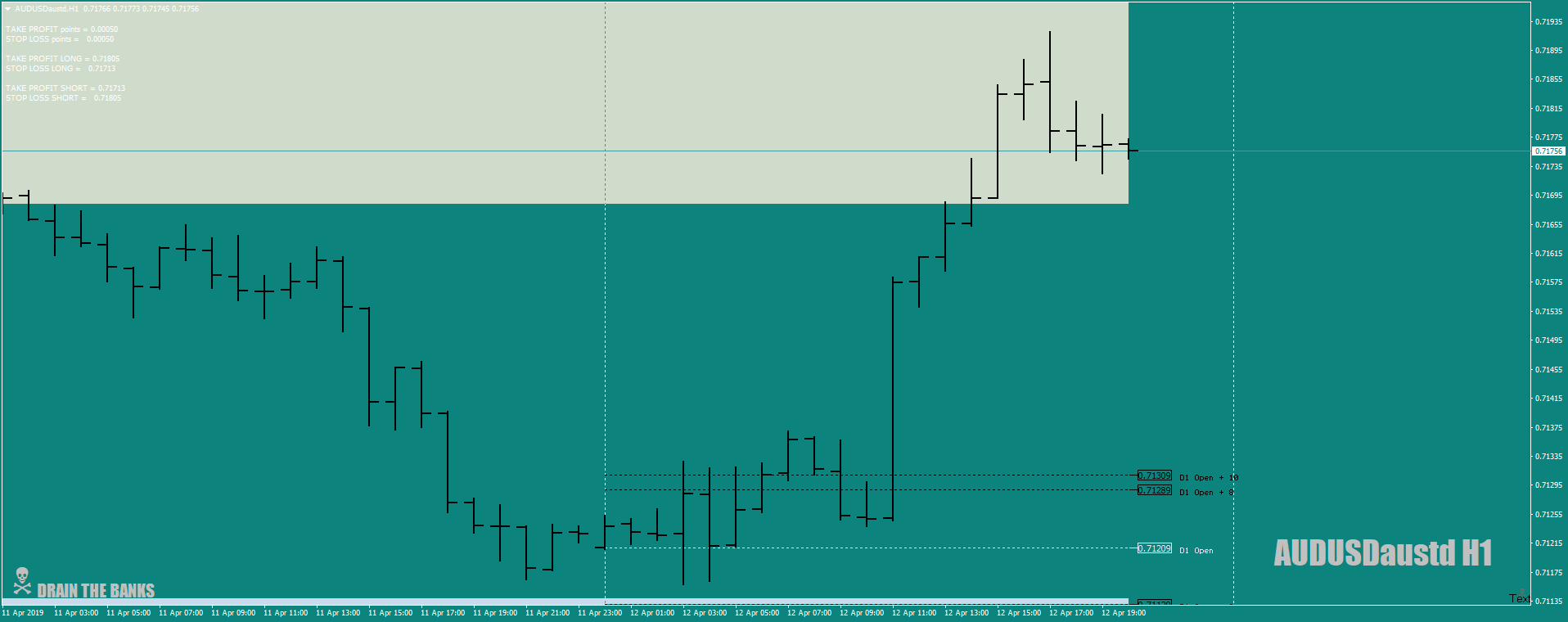 AUDUSDaustdH1asBZlongbias11th-12thapril19-HitTP.png