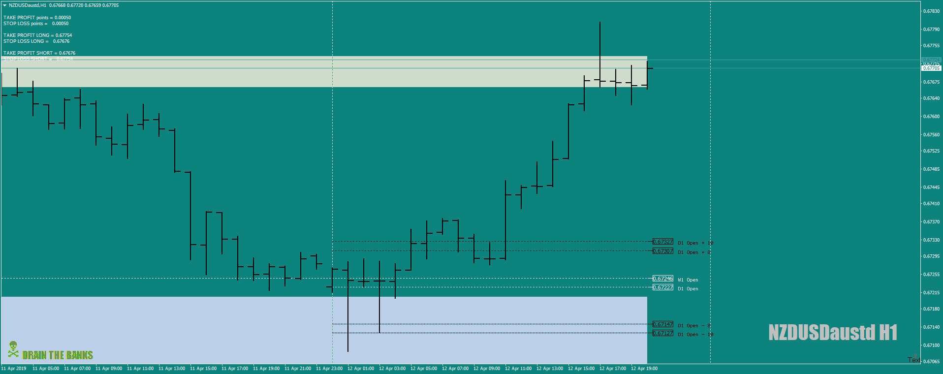 NZDUSDaustdH1asBZoptionlongbias11th-12thapril19-HitTP.png