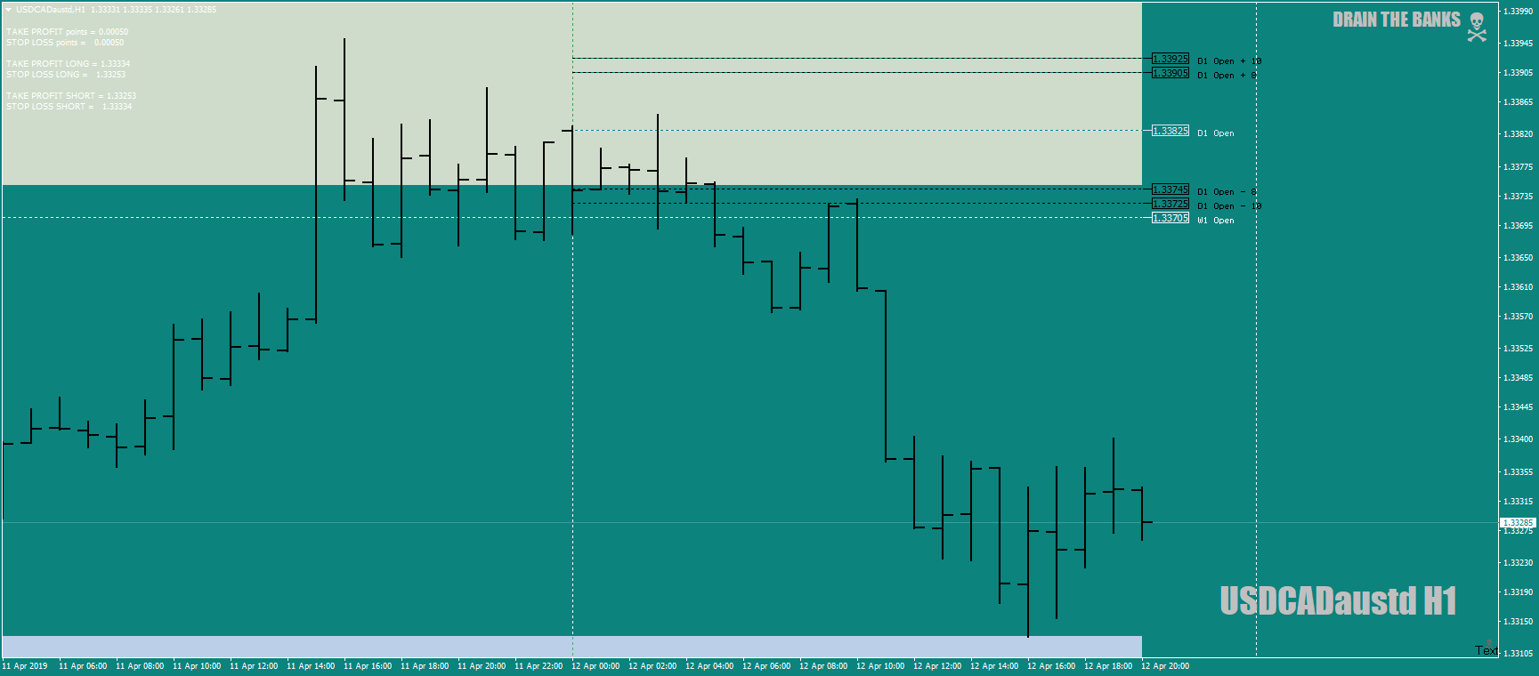 USDCADaustdH1asBZshortbias11thapril-12thapril19-HitTP.png