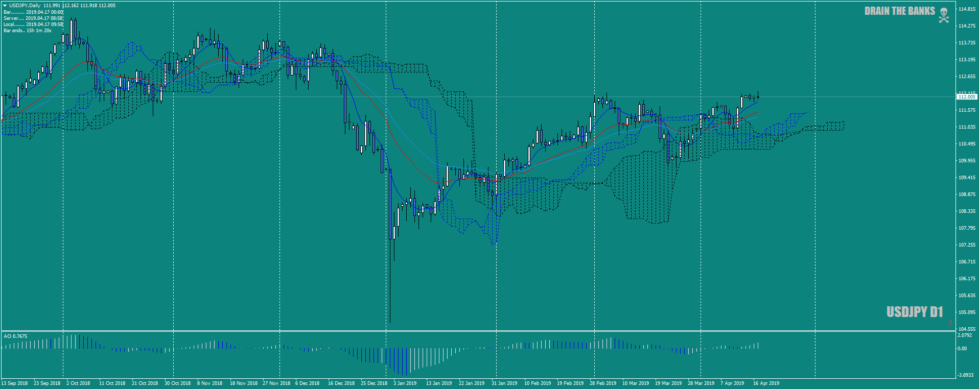 USDJPYDailyataninterestinglevel17thapril19.png