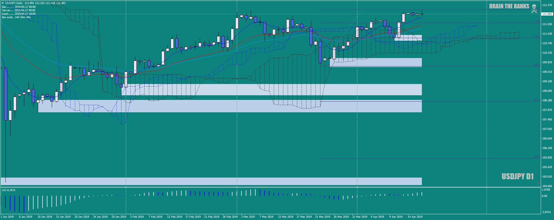 USDJPYDaily-detailincfibofflastmove17thapril19.png