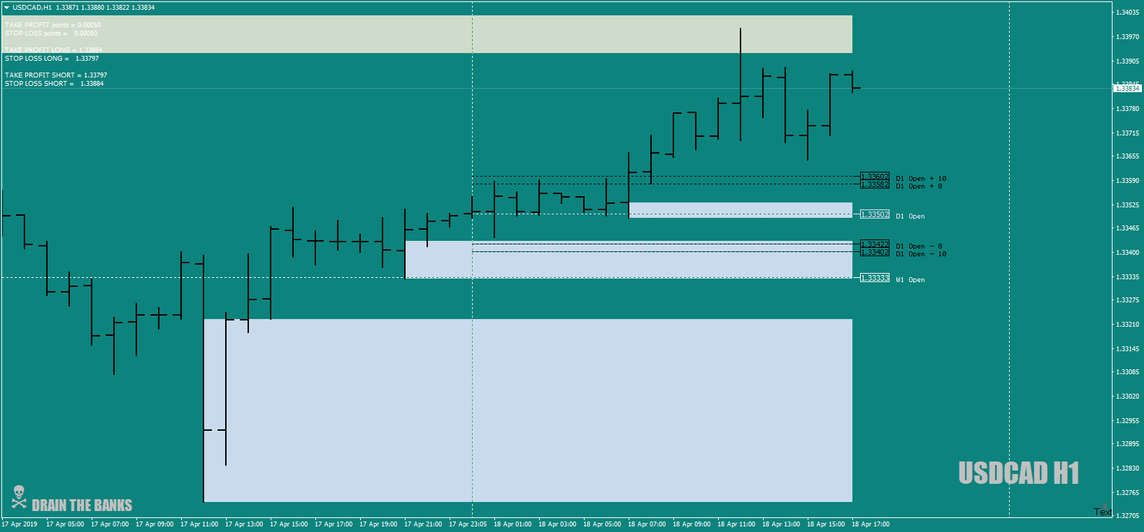 USDCADH1asBZ17th-18thapril19longbias.png