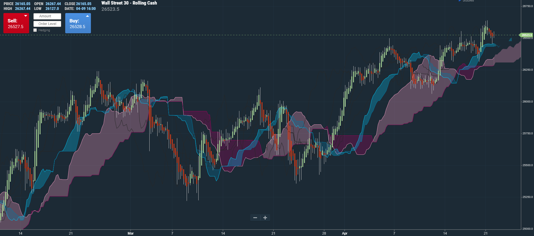 Wall Street 30 The Surrounding Landscape crop 22nd april19.png