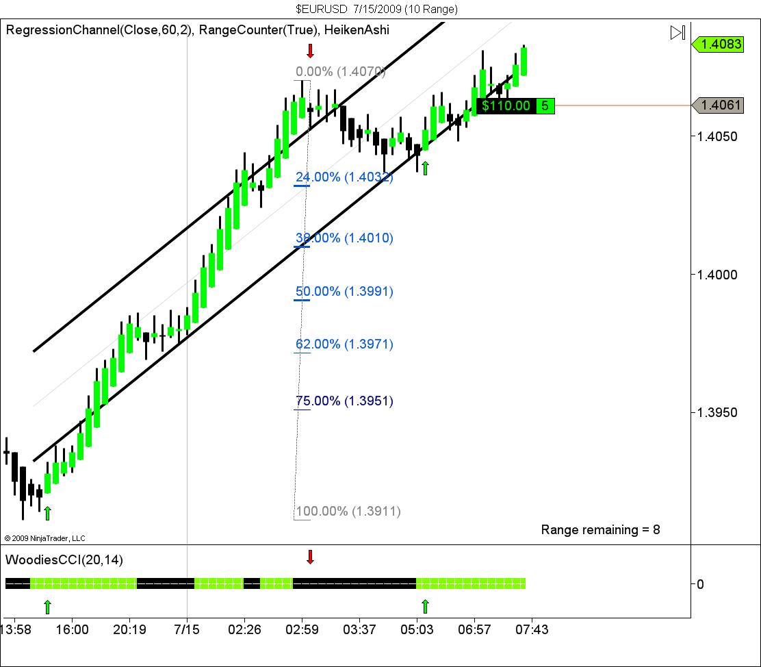 $EURUSD  7_15_2009 (10 Range).jpg