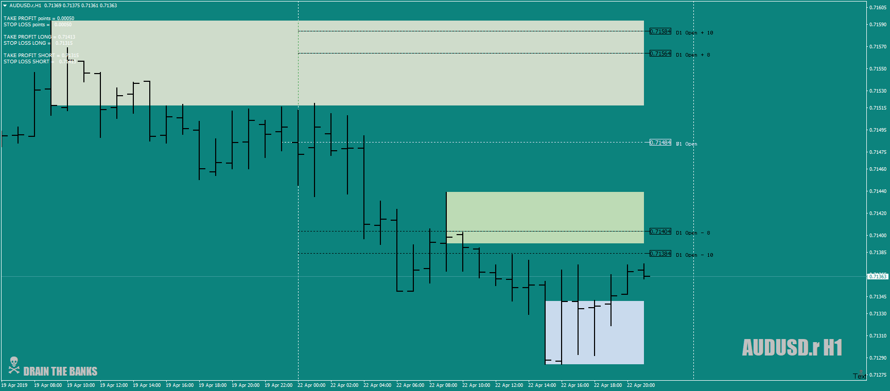 AUDUSD.rH1culdhavemadeacaseforBZshortbias21st-22ndapril19.png