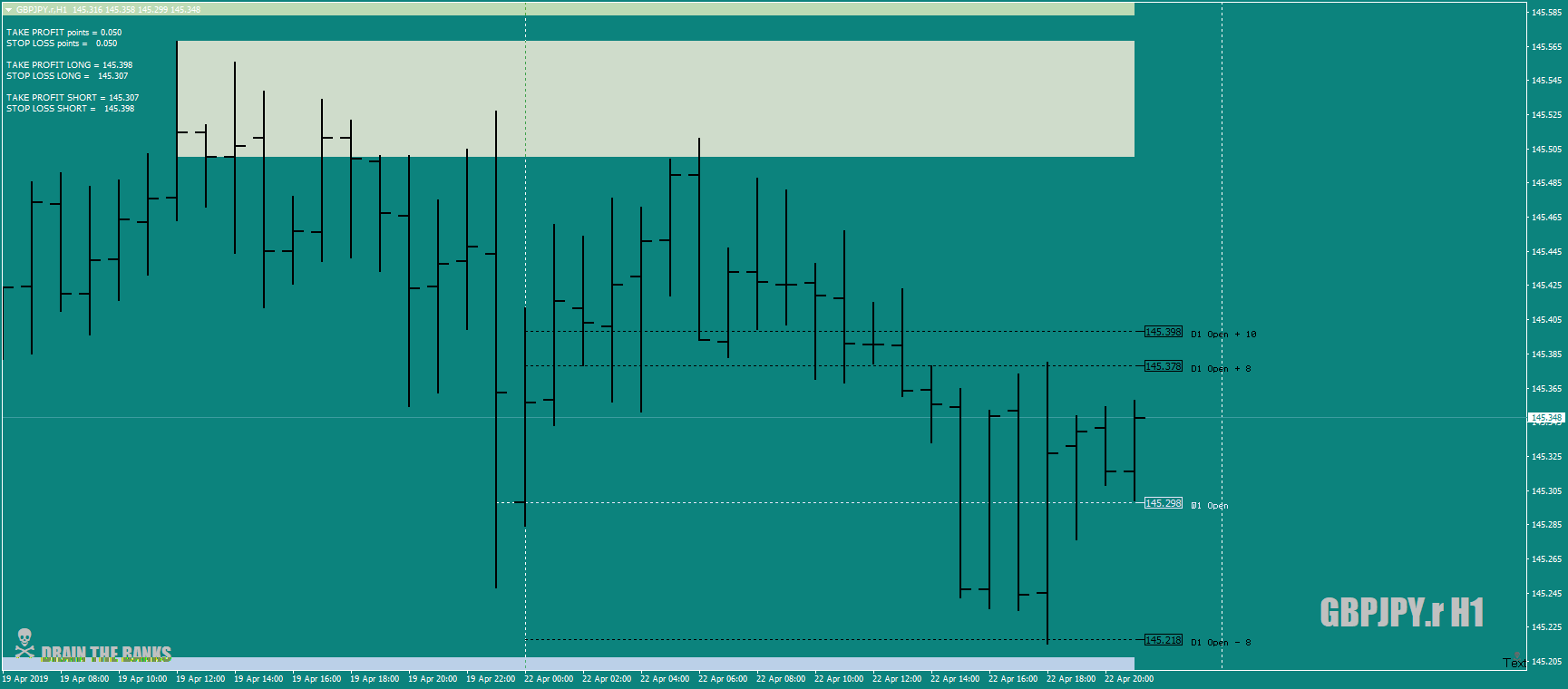 GBPJPY.rH1youwouldntgoshortbutwouldyougolongBZ21st-22ndapril19.png