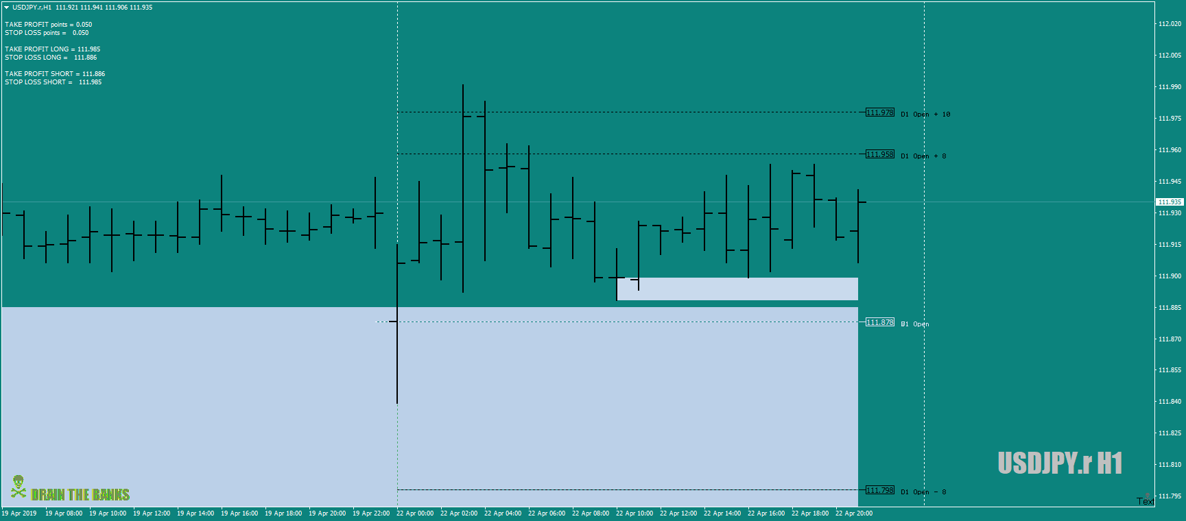 USDJPY.rH1bestBZoptionsofarLongBias22ndapril19.png