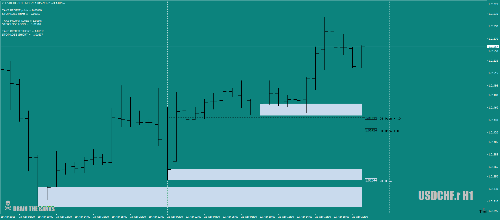 USDCHF.rH1youdthinkalwaysgoinglongBZ21st-22ndapril19.png