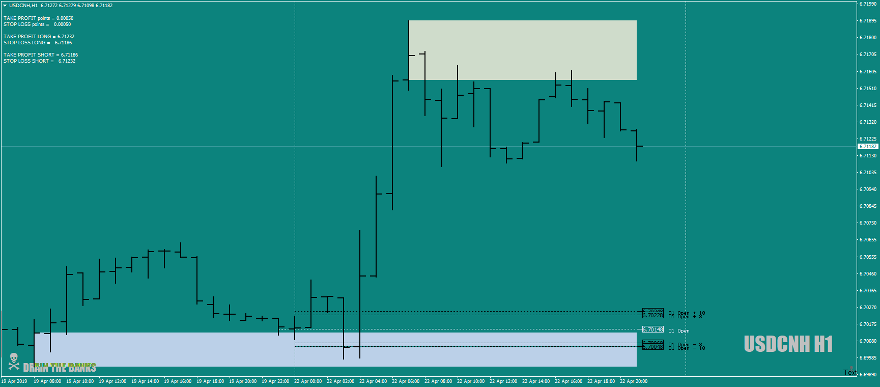 USDCNHH1aslongonlyBZ21st-22ndapril19.png