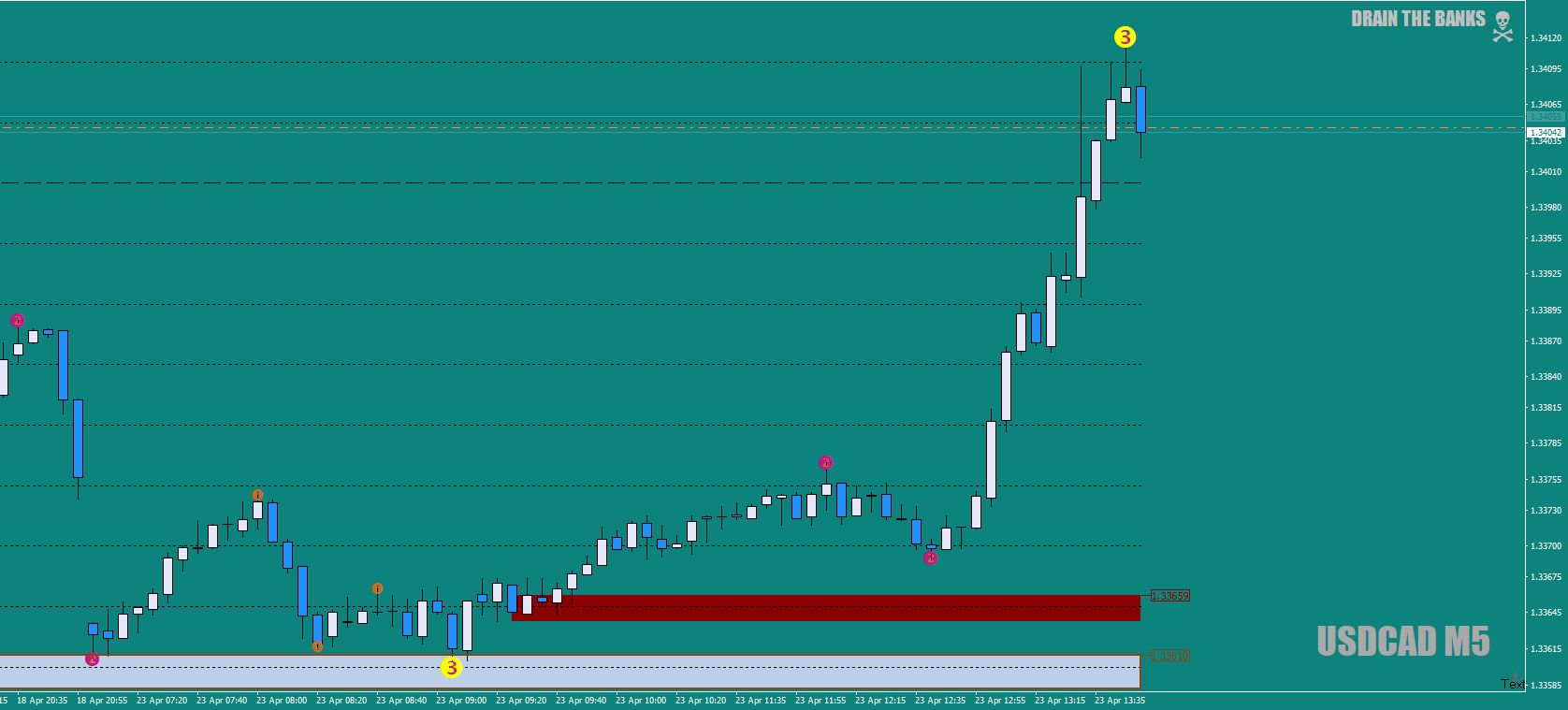 USDCADM5go4five23rdapril19crop.png