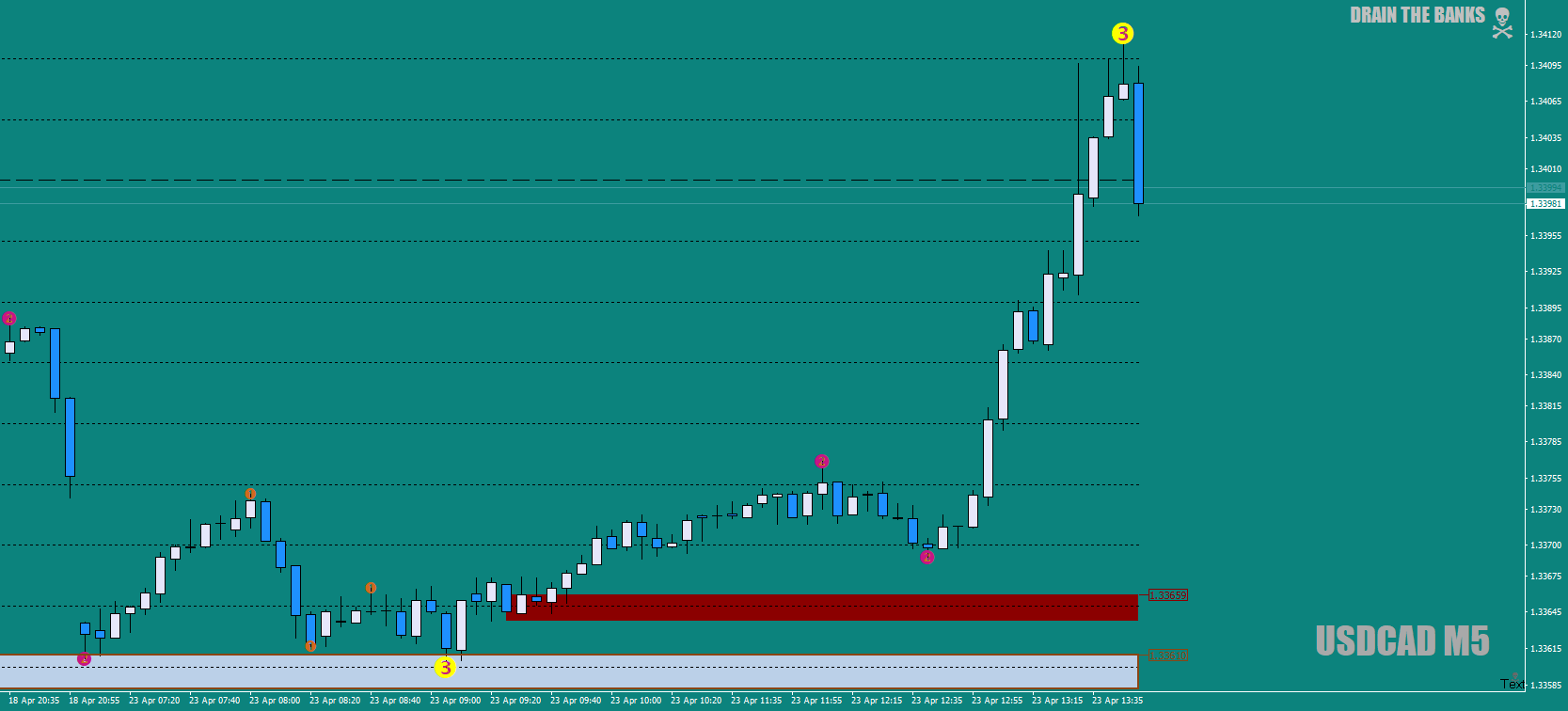 USDCADM5go4fiveout23rdapril19crop.png