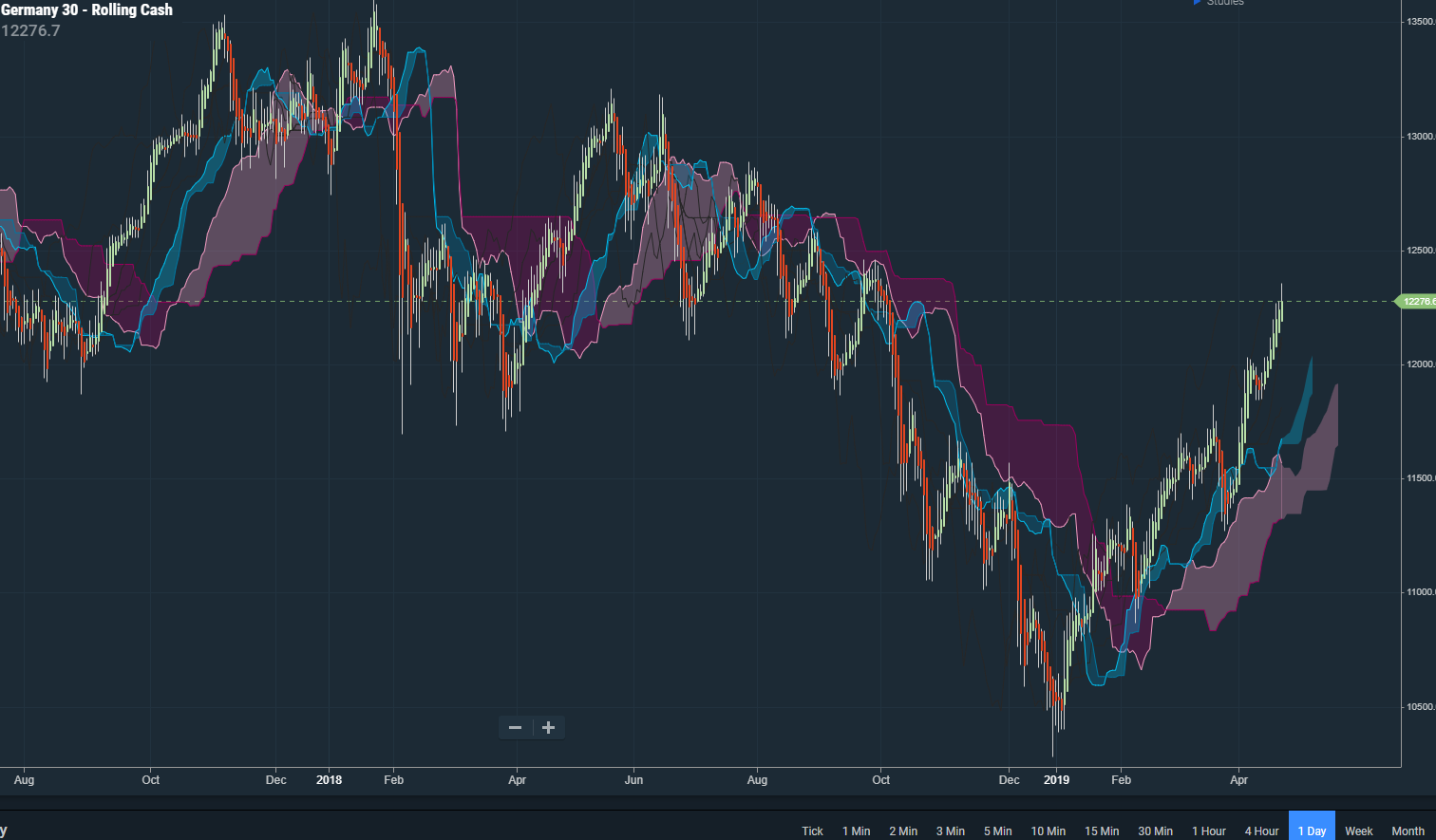 DAX-Daily-24thapril19.png