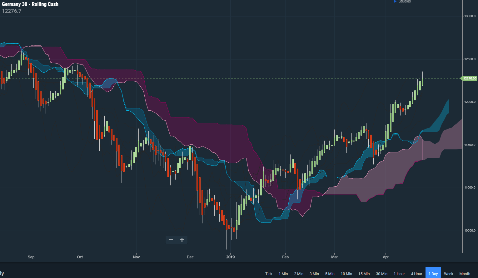 DAX Daily Detail 24th April19.png