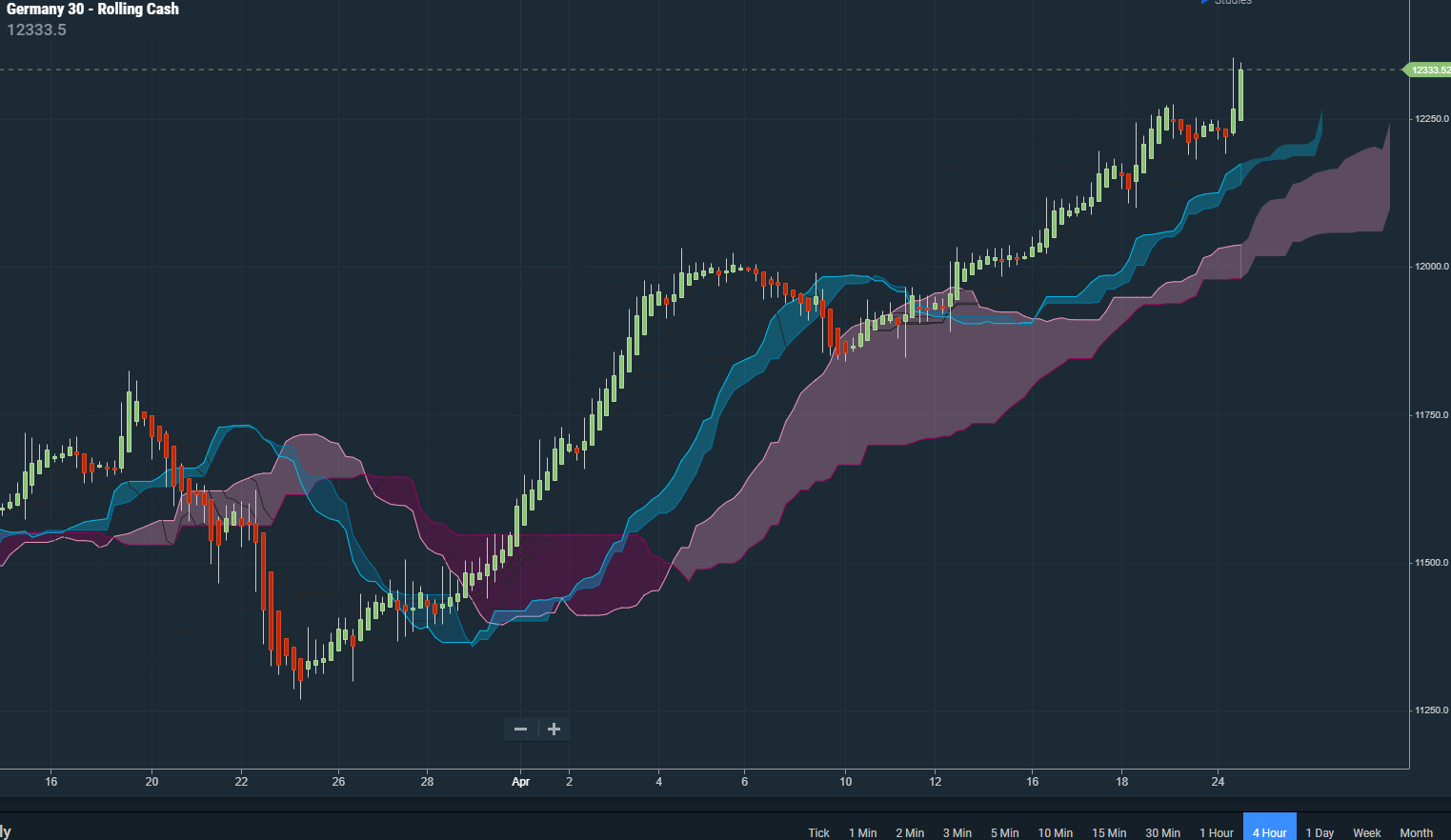 DAX H4 24th april19.png