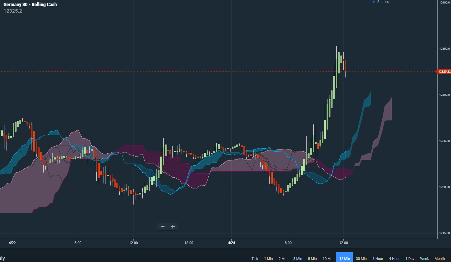 DAX 15-min april 24th 19.png