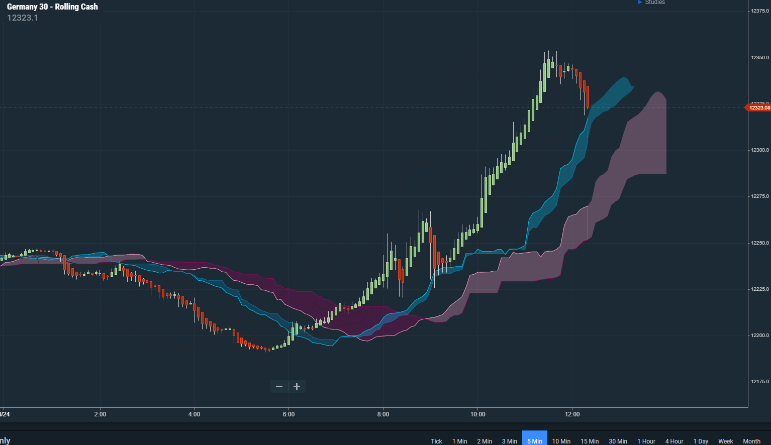 DAX 5-min april24th19.png