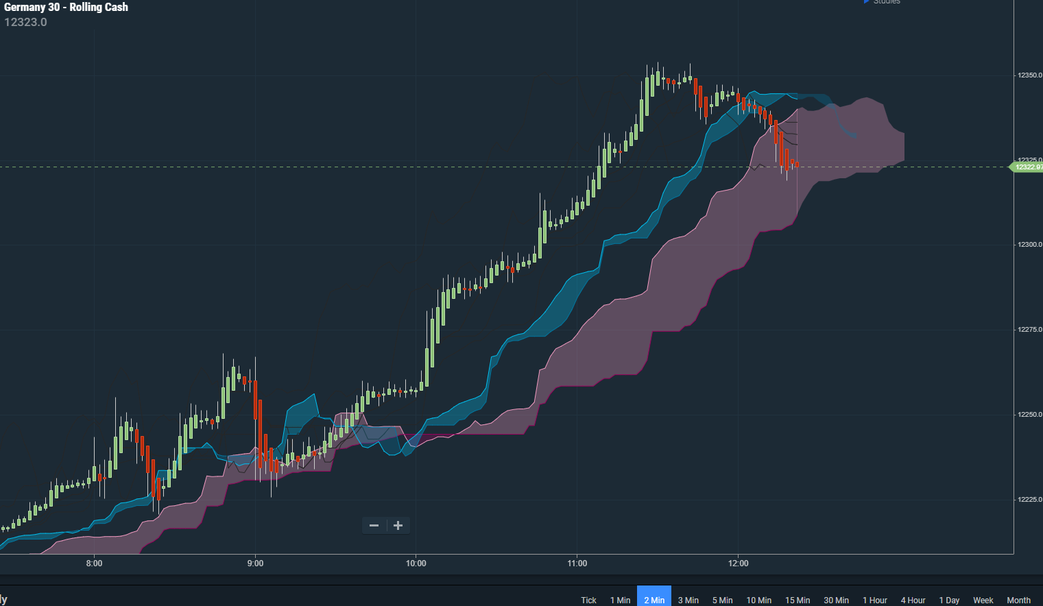 DAX 2-min April 24th 19.png