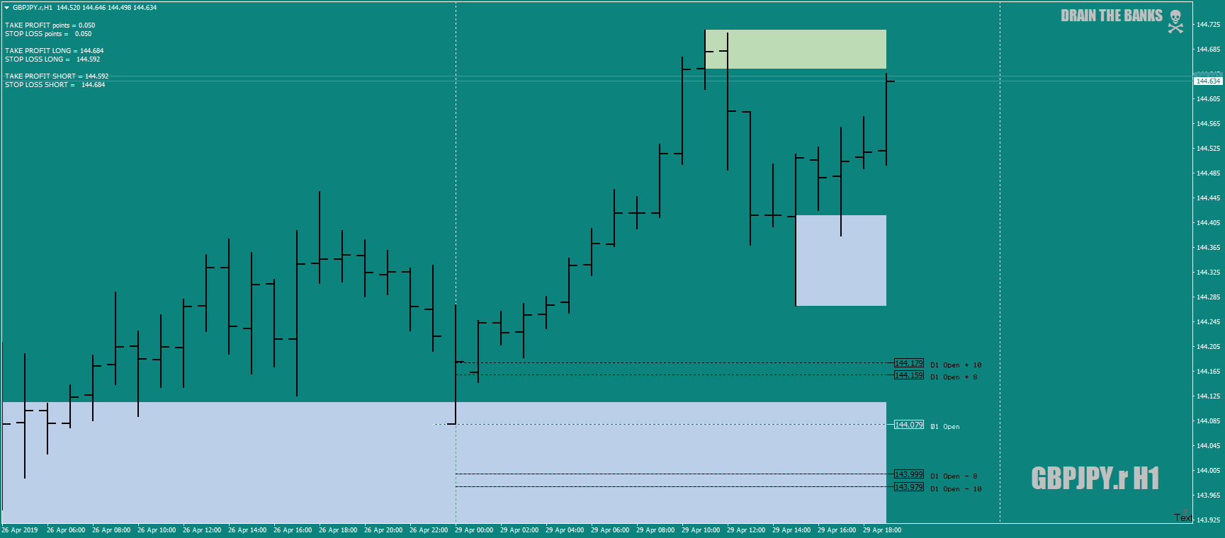 GBPJPY.rH1asBZbestoptio28th-29thapril19.png