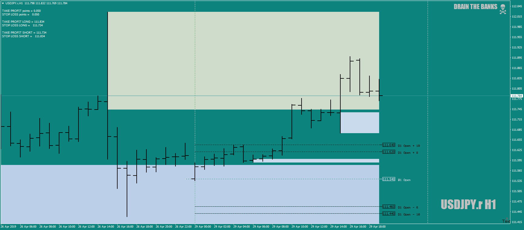 USDJPY.rH1asBZlongbias28h-29thapril19.png