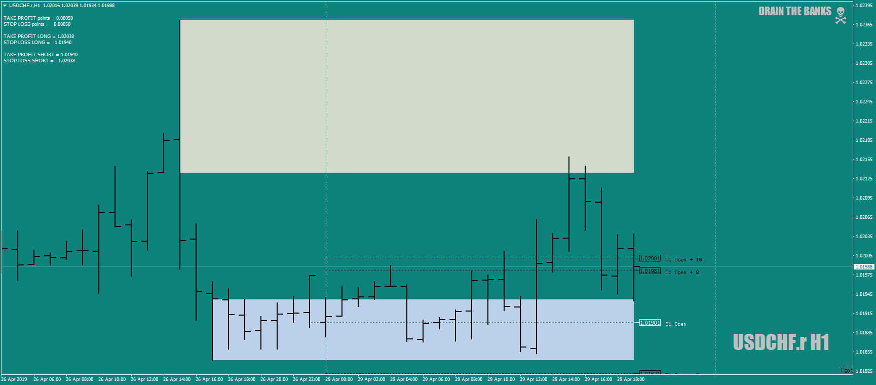 USDCHF.rH1asBZlongbias28th-29thapril19.png