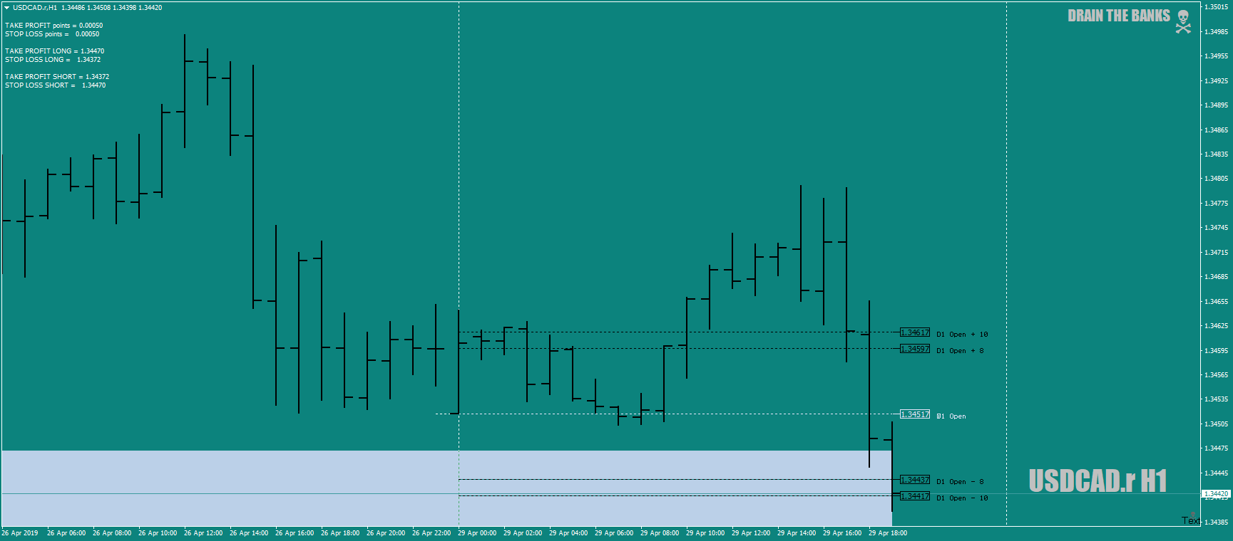 USDCAD.rH1asBZlongbias28th-29thapril19.png