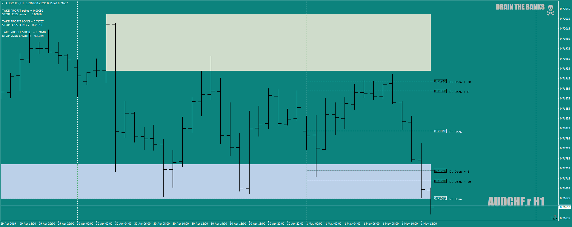 AUDCHF.rH1asBZhitTP30thapril-1stmay19.png
