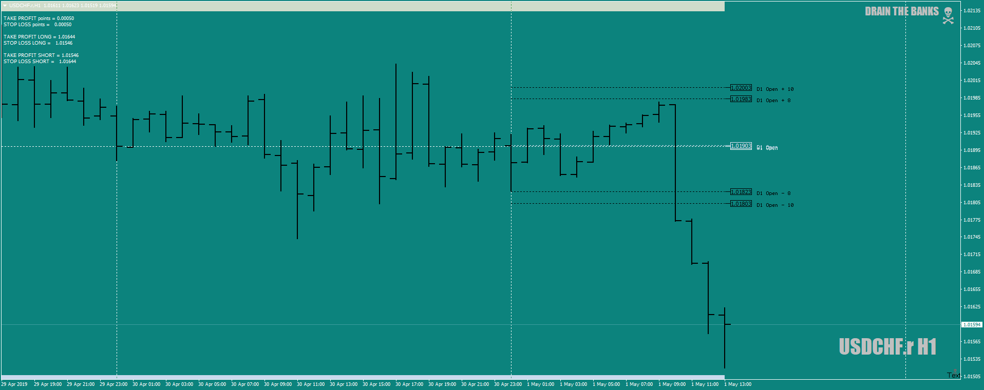 USDCHF.rH1asBZnotrigger30thapril-1stmay19.png