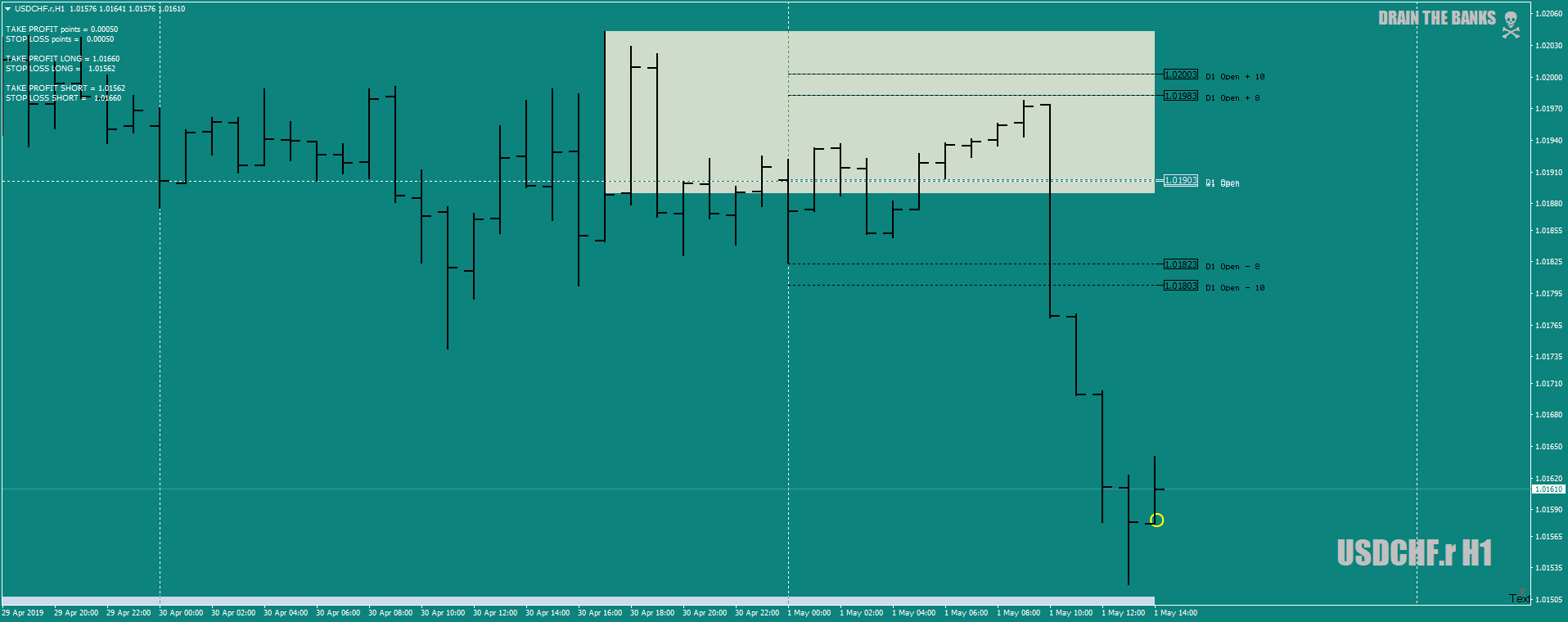 USDCHF.rH1as+5for1-2-3may1st19.png