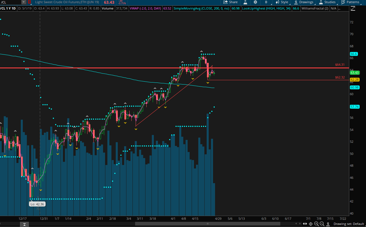 daily crude.PNG