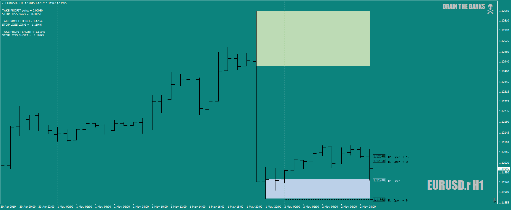 EURUSD.rH1asBZoptionLongBiasHitTP1st-2ndmay19.png